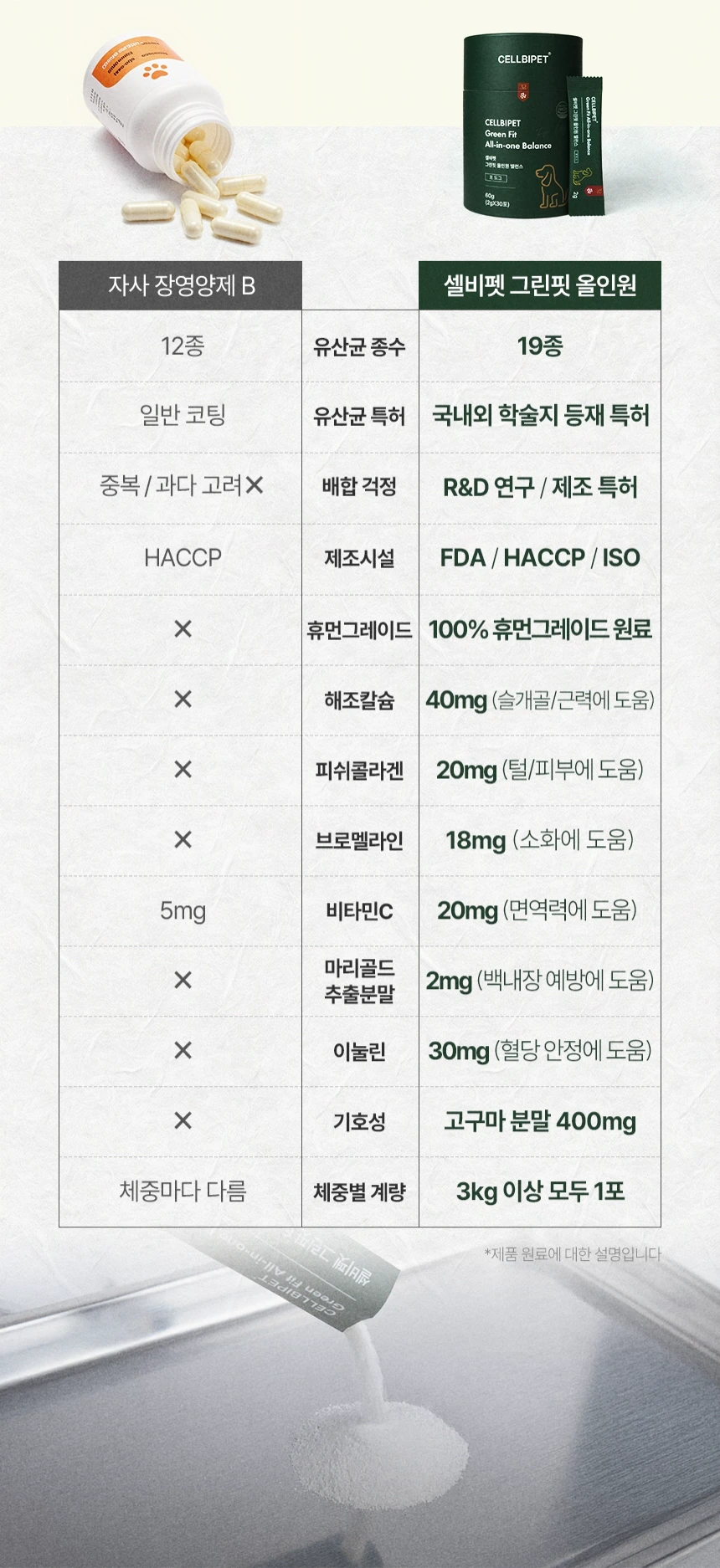 cellbipet.com/올인원-for-dog 상세 이미지 19