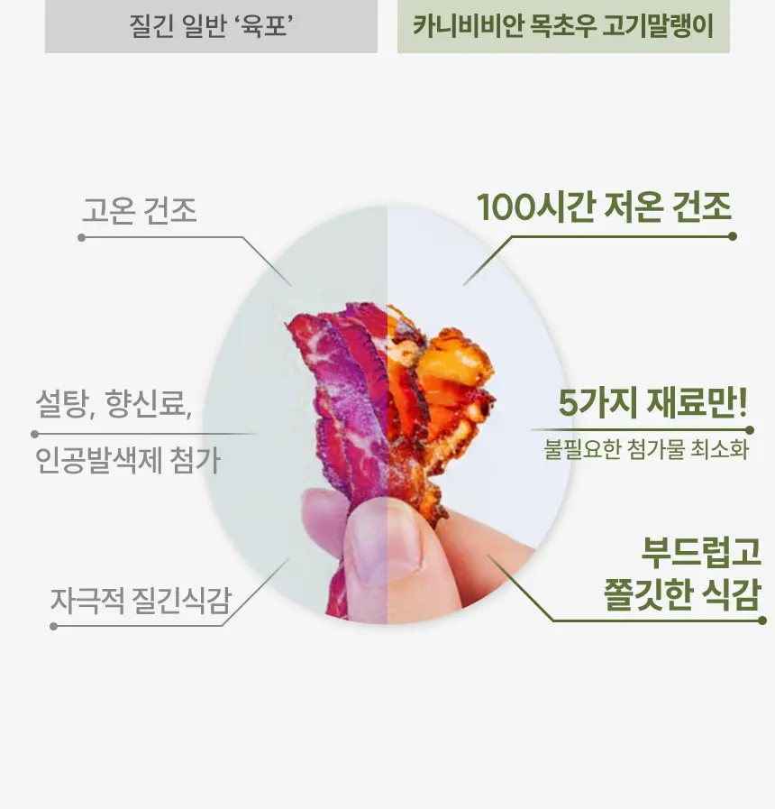 carnivivien.com/베이비빌통 상세 이미지 12